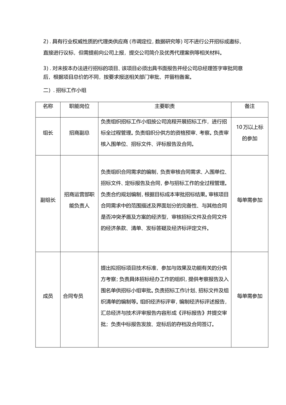 招商运营部招采、合同签订流程操作指引_第2页