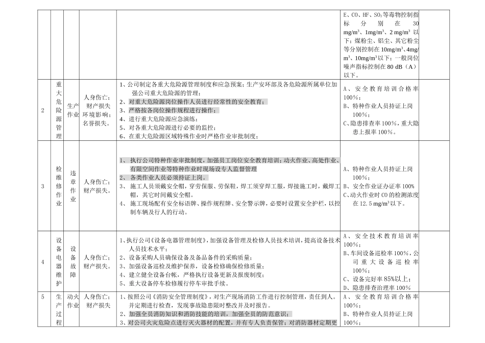 职业健康安全目标管理方案_第2页