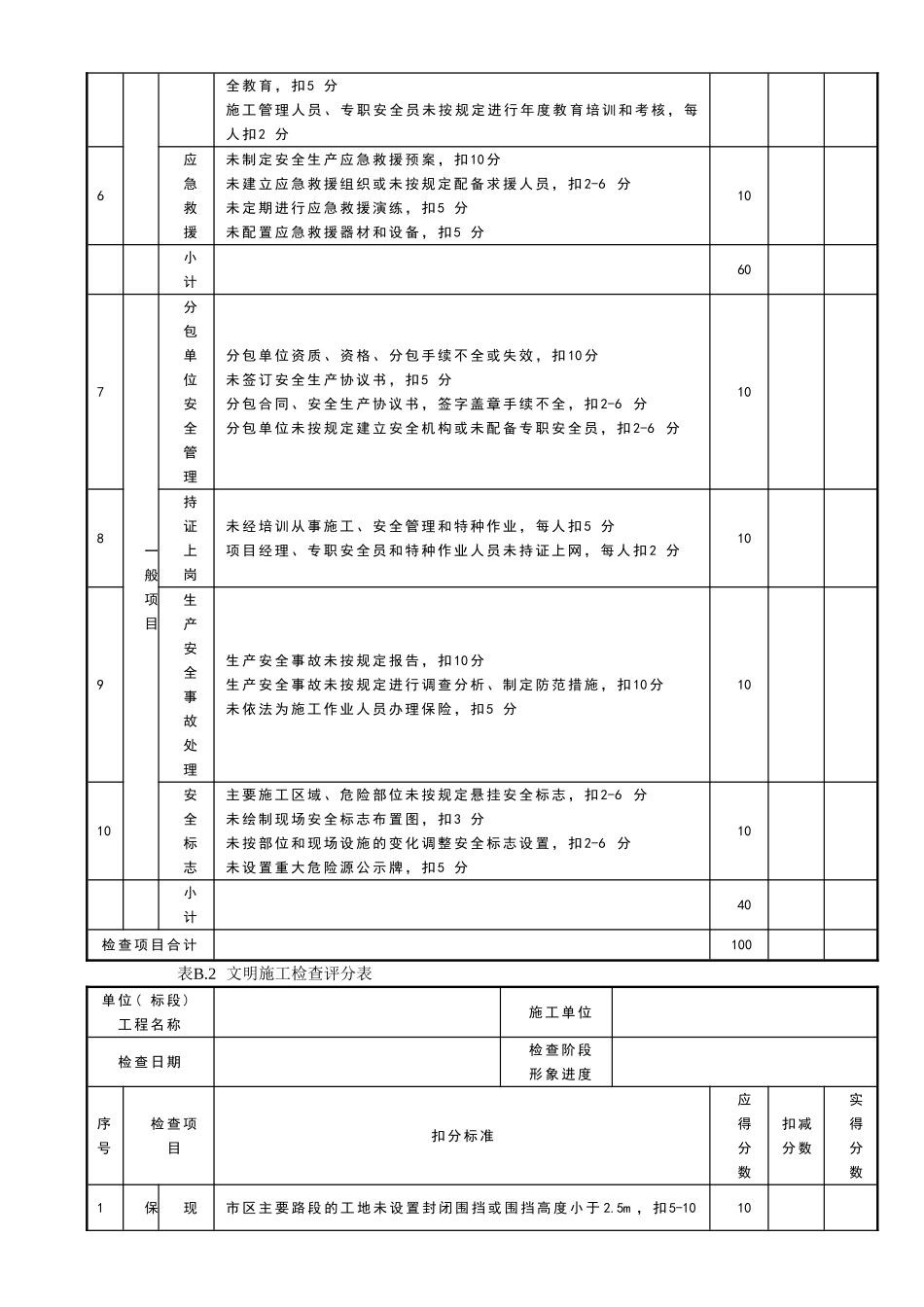 表A建筑施工安全检查评分汇总表_第3页