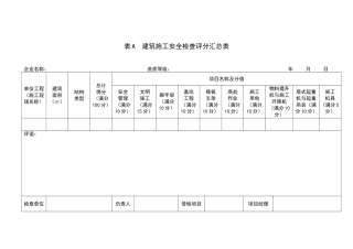 表A建筑施工安全检查评分汇总表