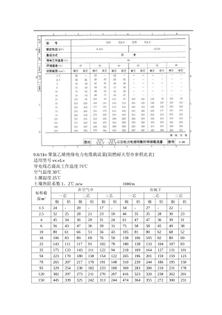 0.61kv聚氯乙烯绝缘电力电缆载流