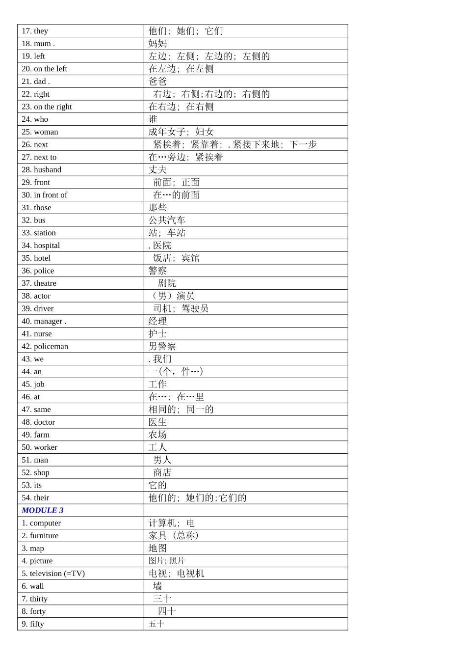 初一上册英语单词表_第2页
