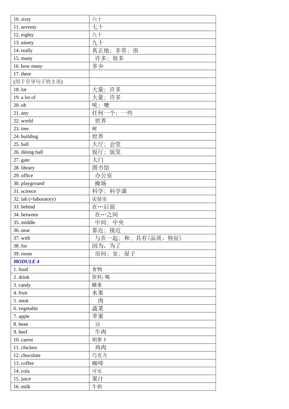 初一上册英语单词表_第3页