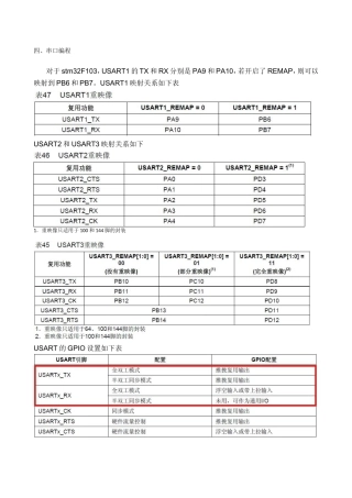 串口编程知识点梳理汇总