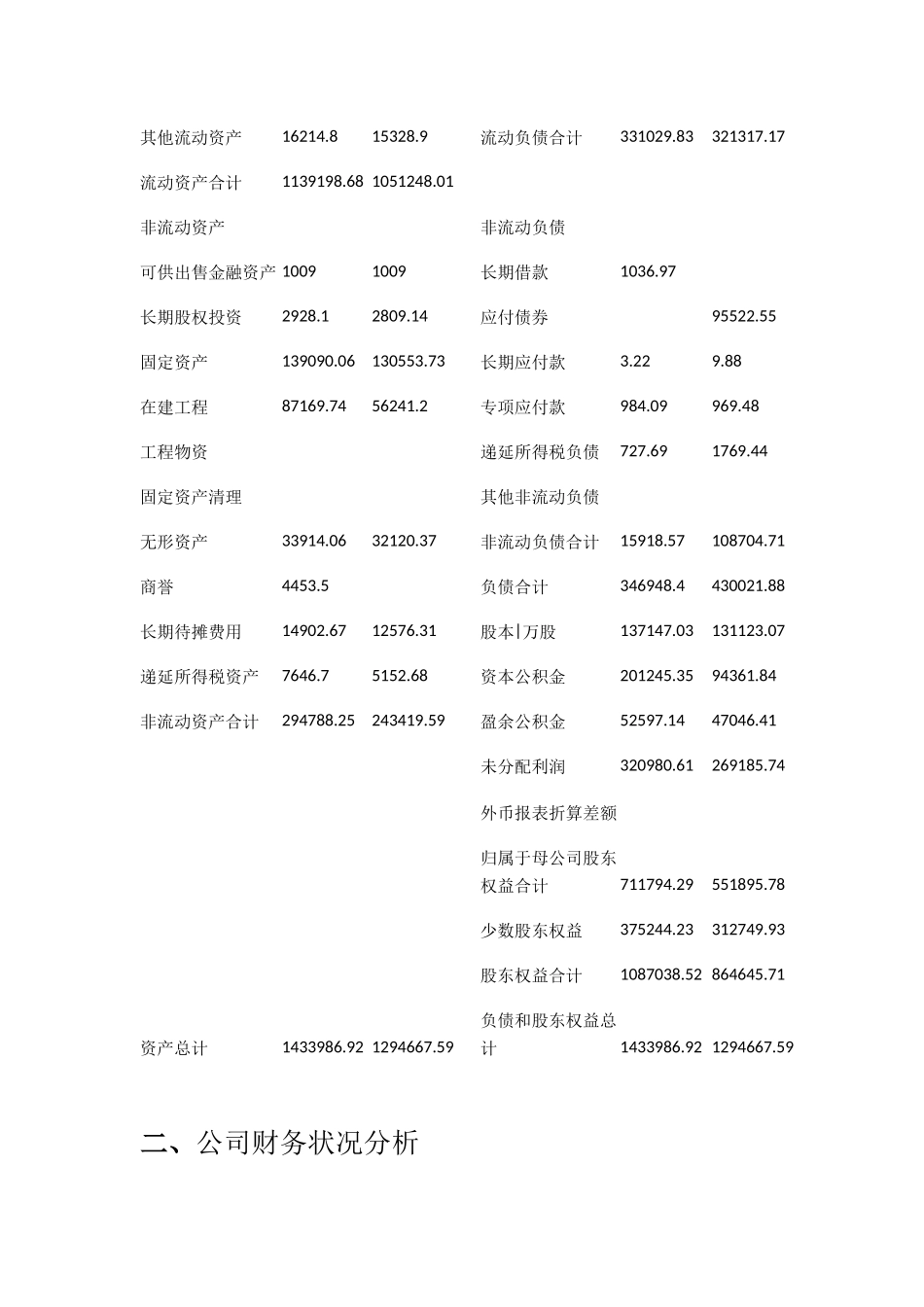 中药股份有限公司年度财务报表分析_第3页