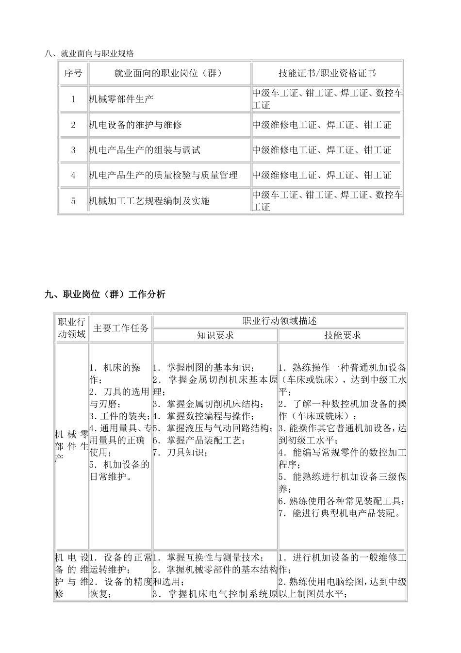 中职机电技术应用专业人才培养方案_第3页