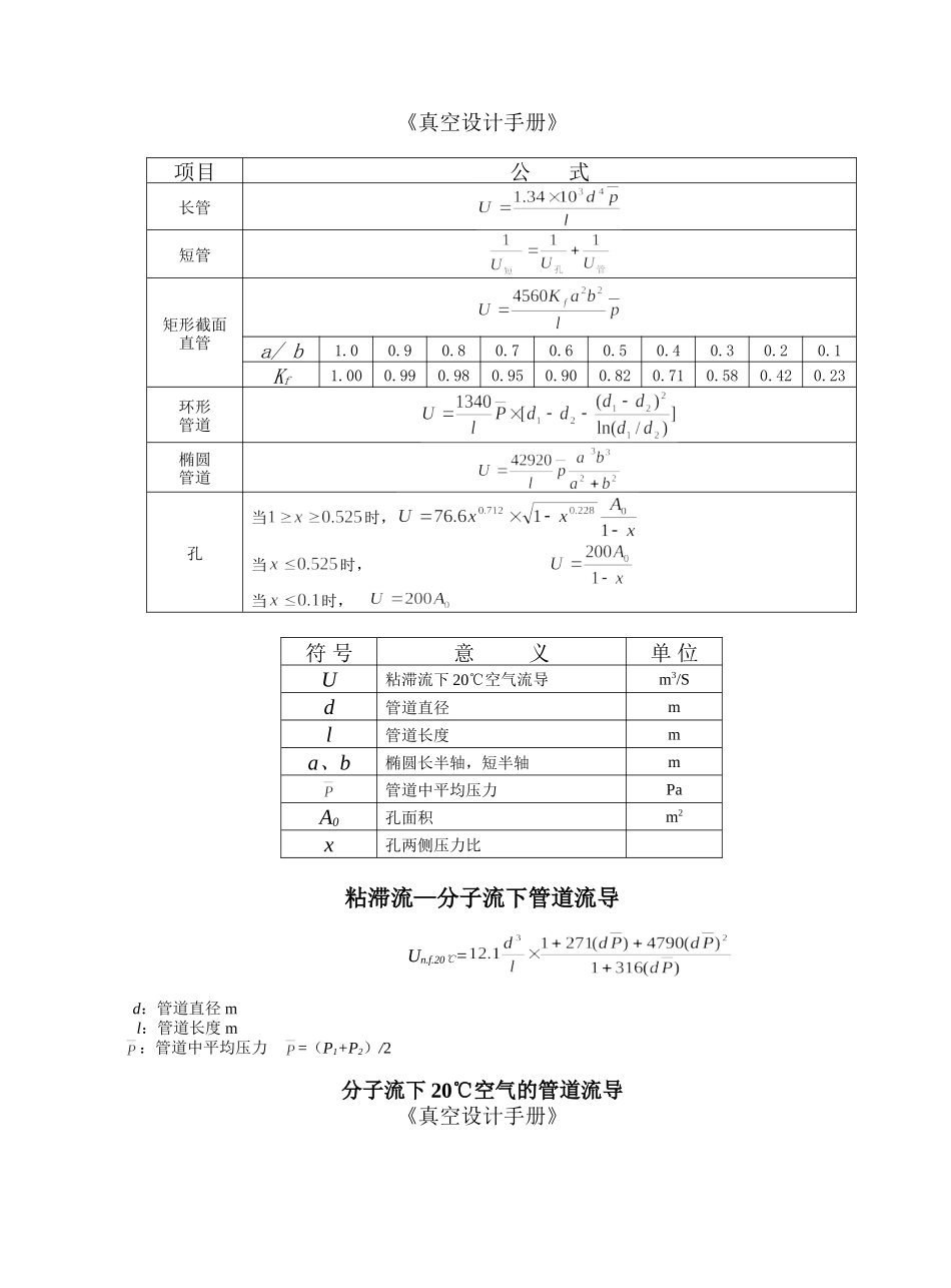 不同温度下空气中饱和水分含量及饱和蒸汽压真空设备有限责任公司_第2页