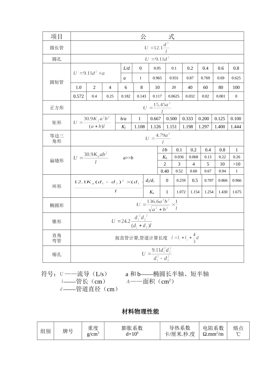 不同温度下空气中饱和水分含量及饱和蒸汽压真空设备有限责任公司_第3页
