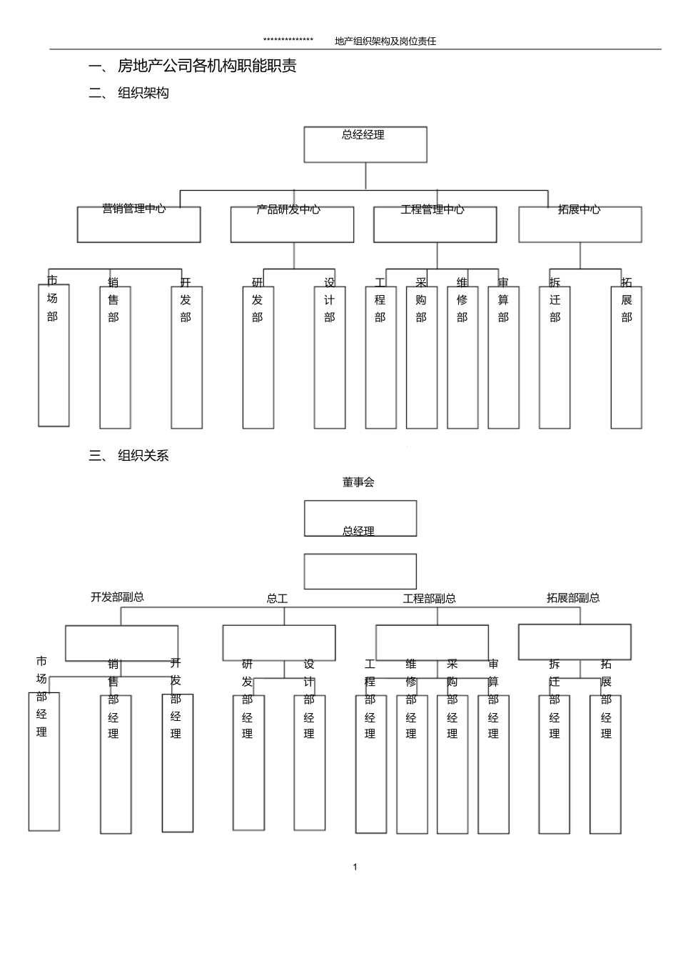 地产组织架构及岗位责任_第1页