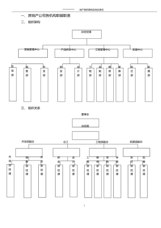 地产组织架构及岗位责任