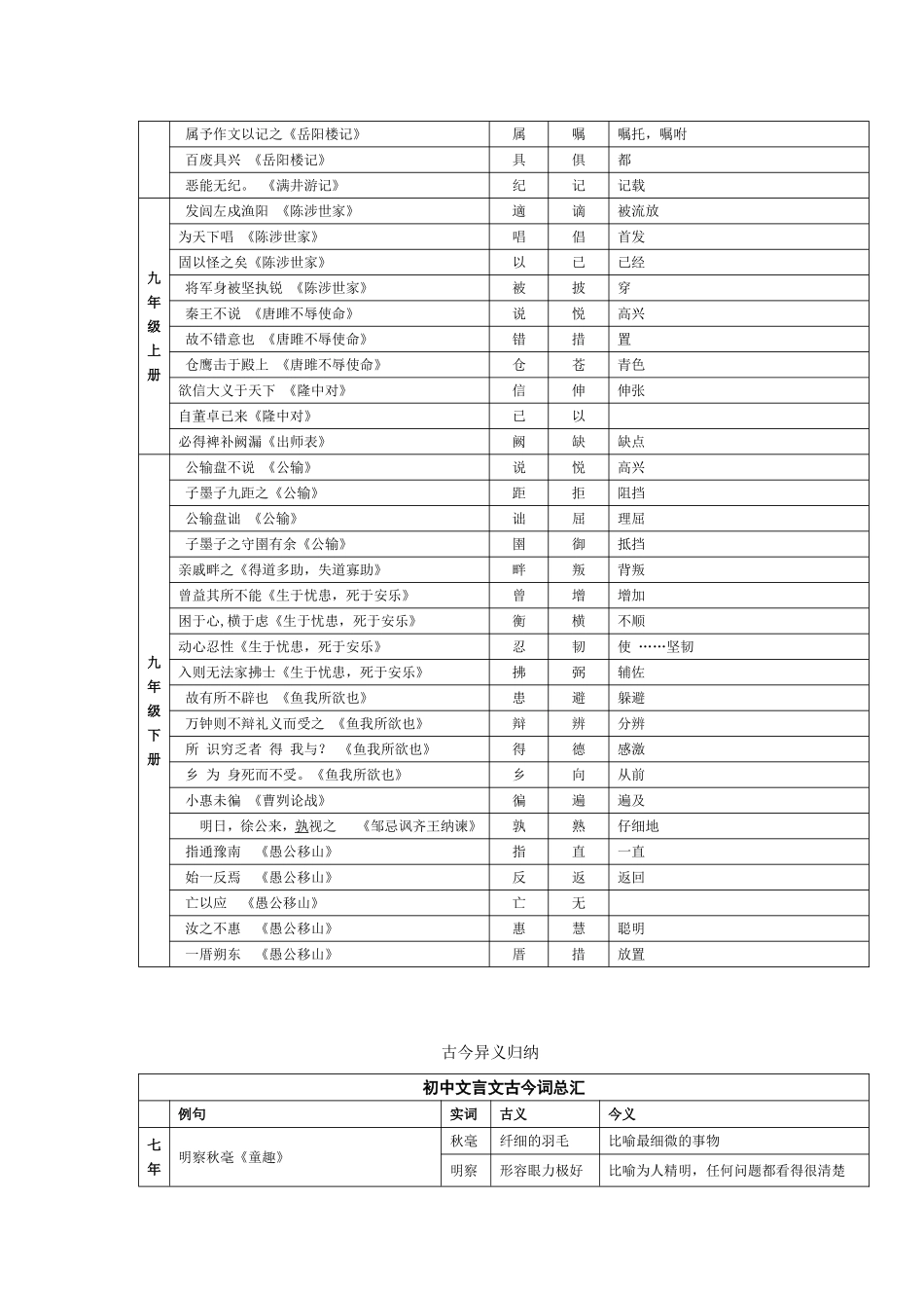 初中文言文知识归纳_第2页