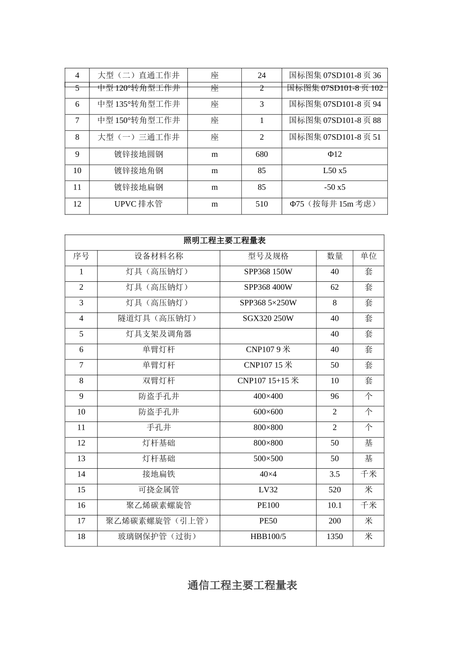 组团代家院子立交工程施工组织设计_第3页
