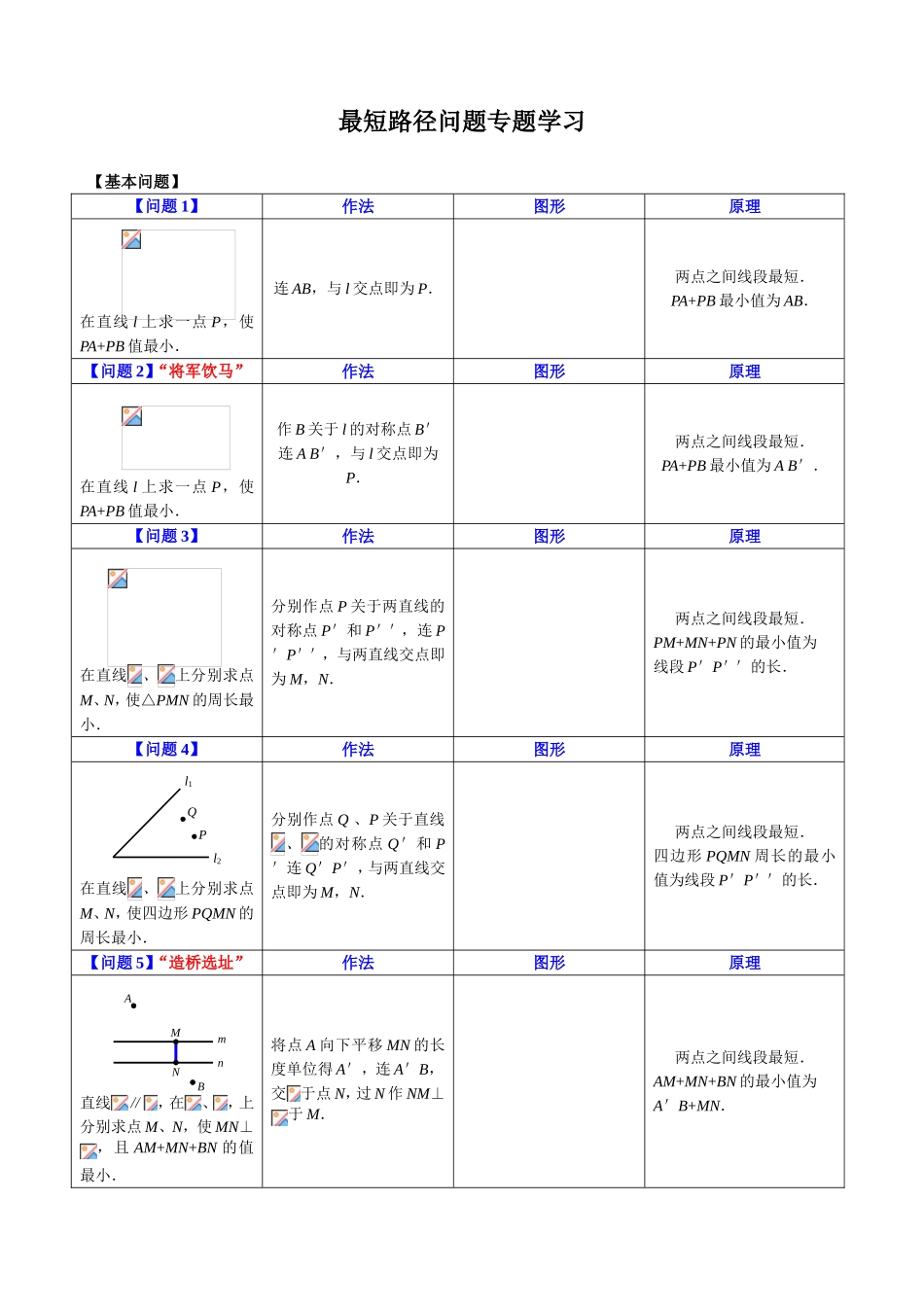 最短路径问题专题学习练习题_第1页