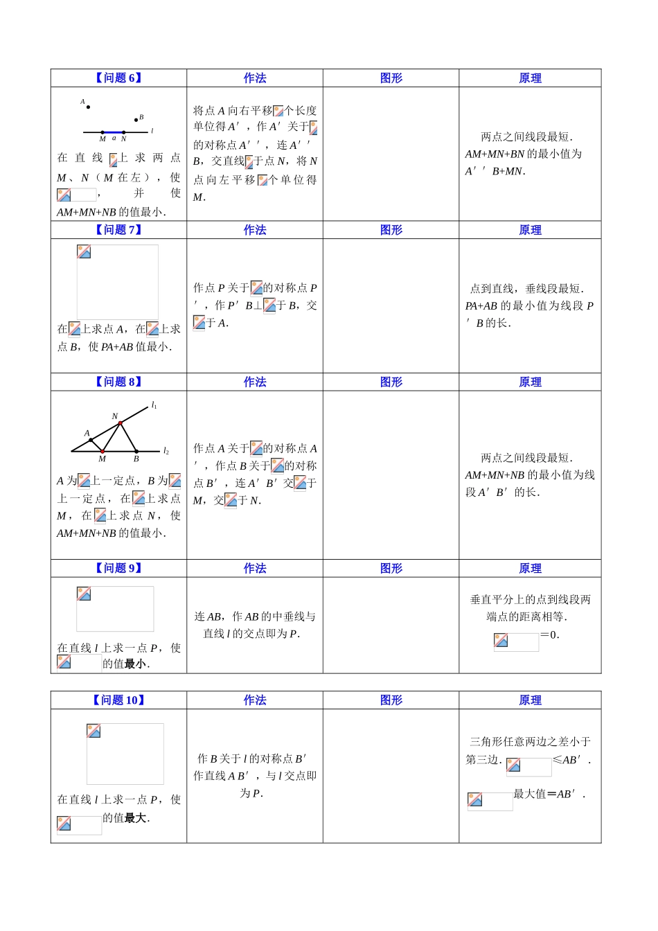 最短路径问题专题学习练习题_第2页