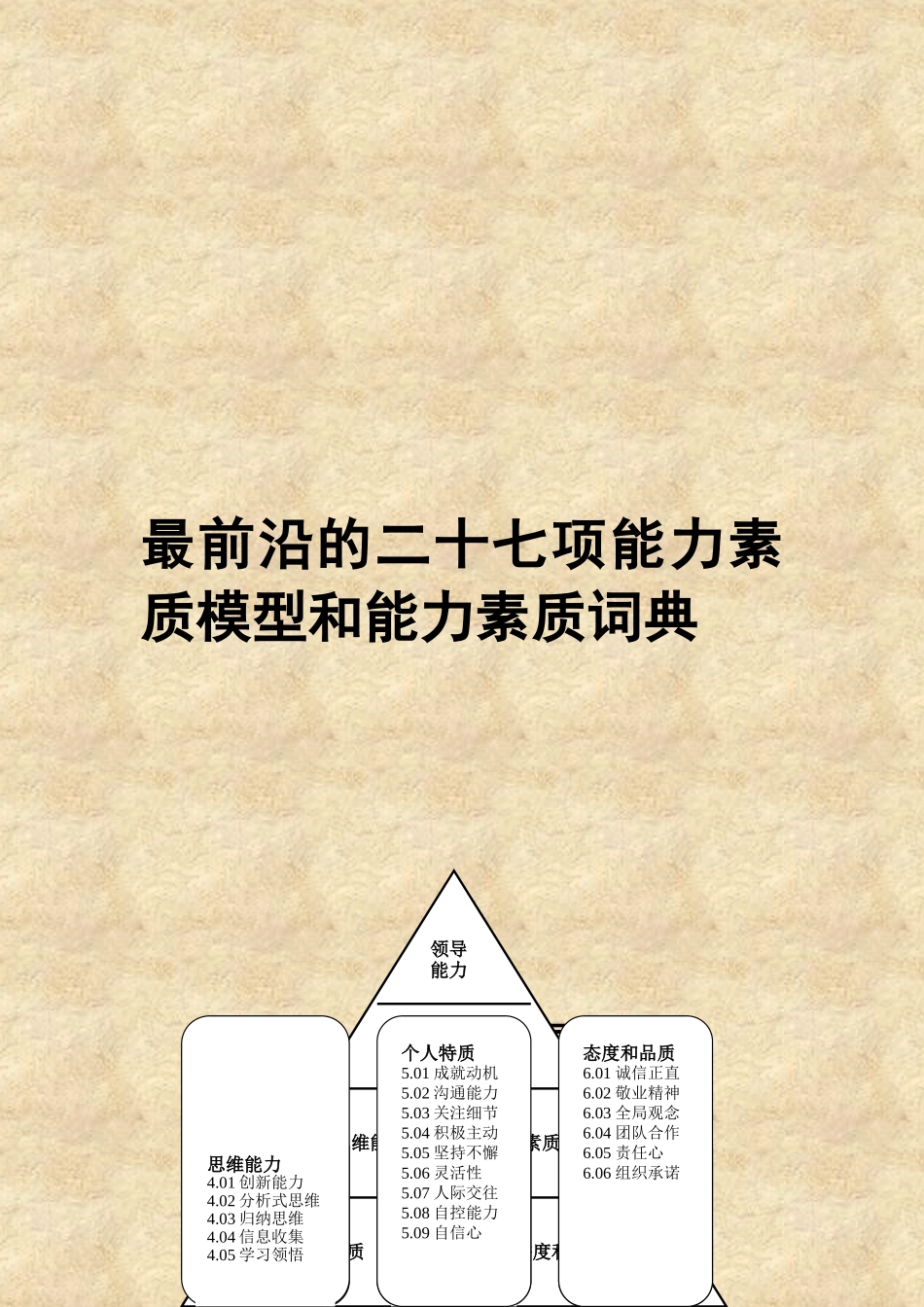 最前沿的二十七项能力素质模型和能力素质词典_第1页