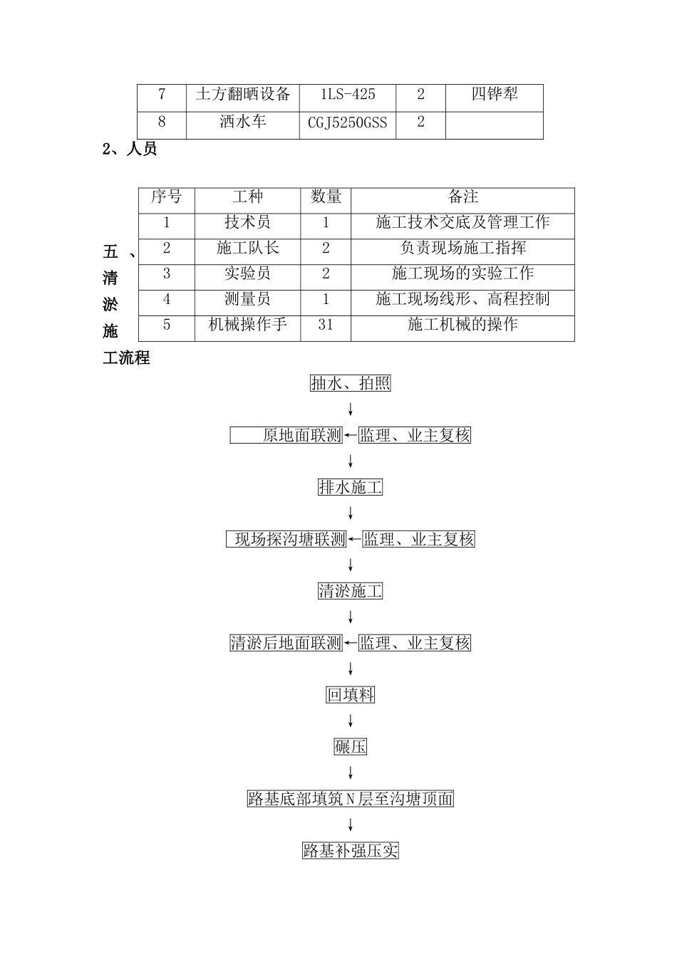 XX工程软土地基换填施工方案_第3页