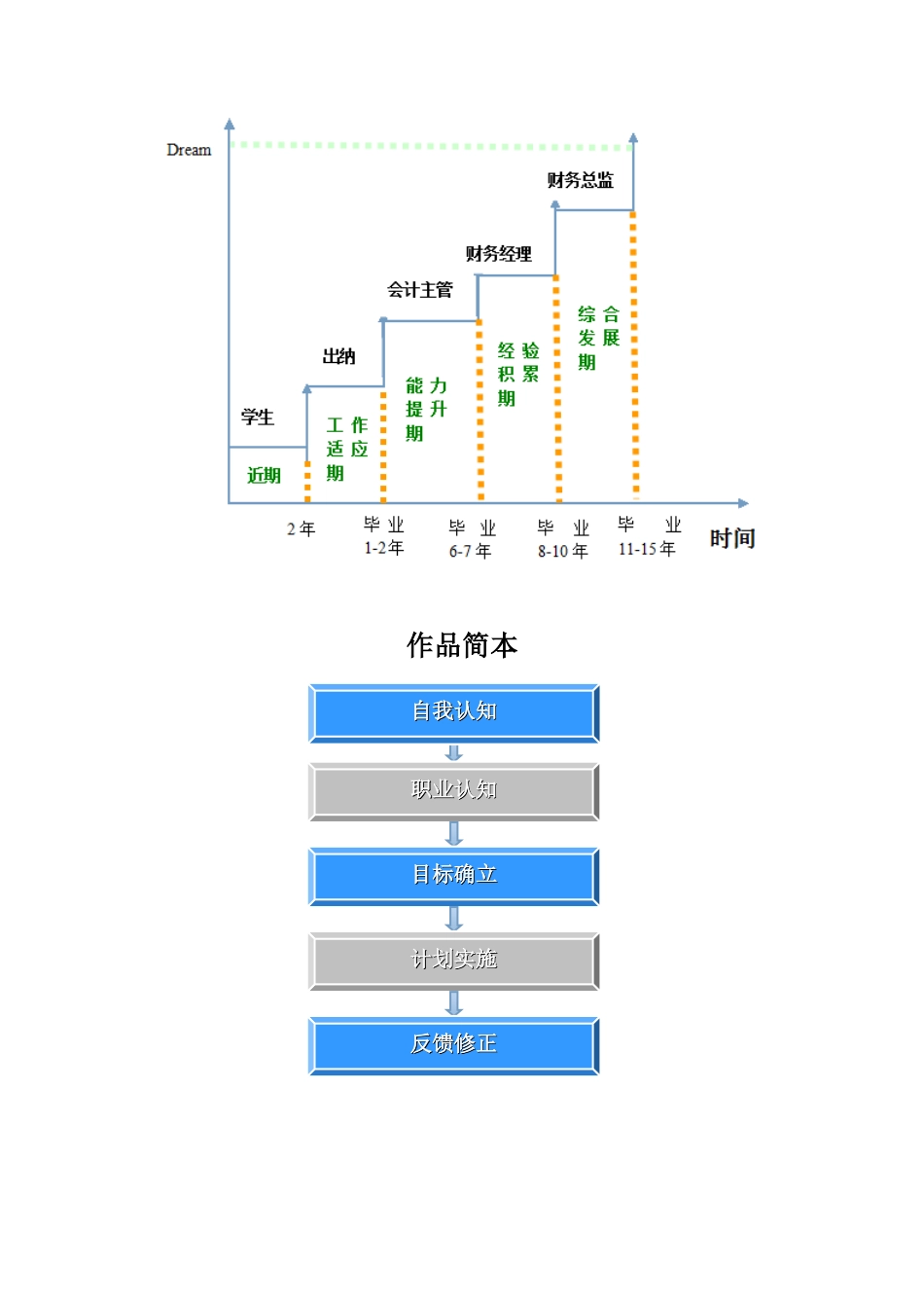 大学生职业生涯策划书_第3页