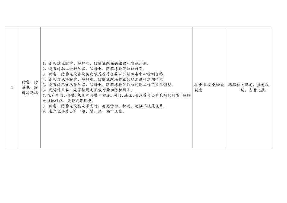 安全（季节性）检查表_第3页