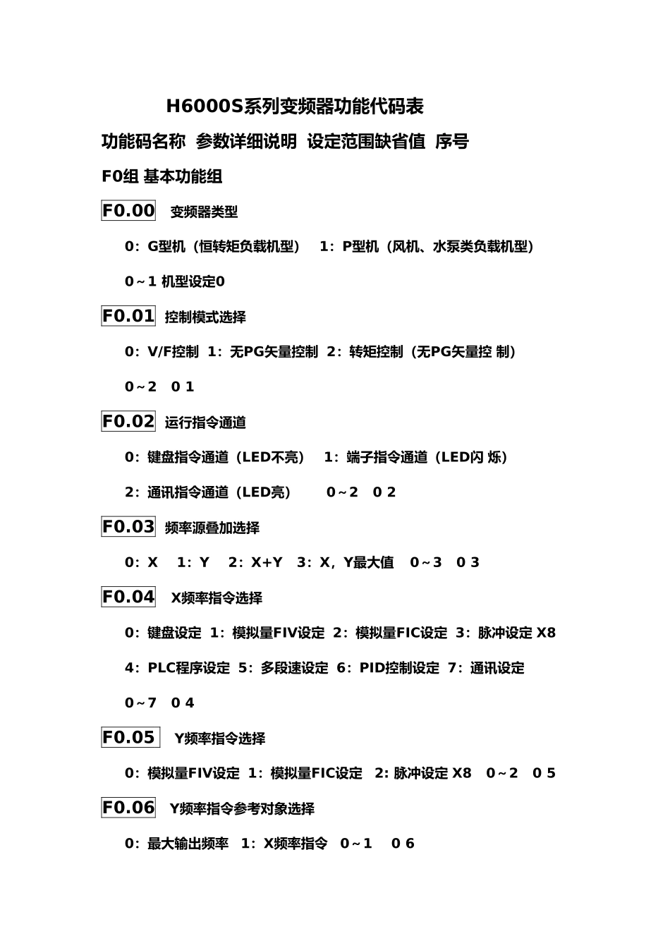 H6000S系列变频器功能代码表_第1页