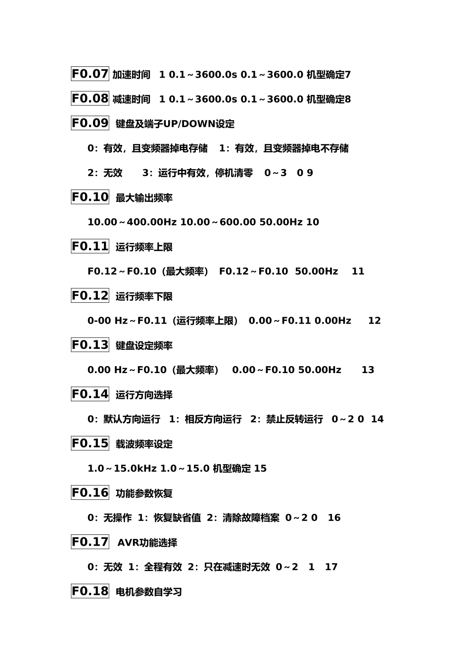 H6000S系列变频器功能代码表_第2页