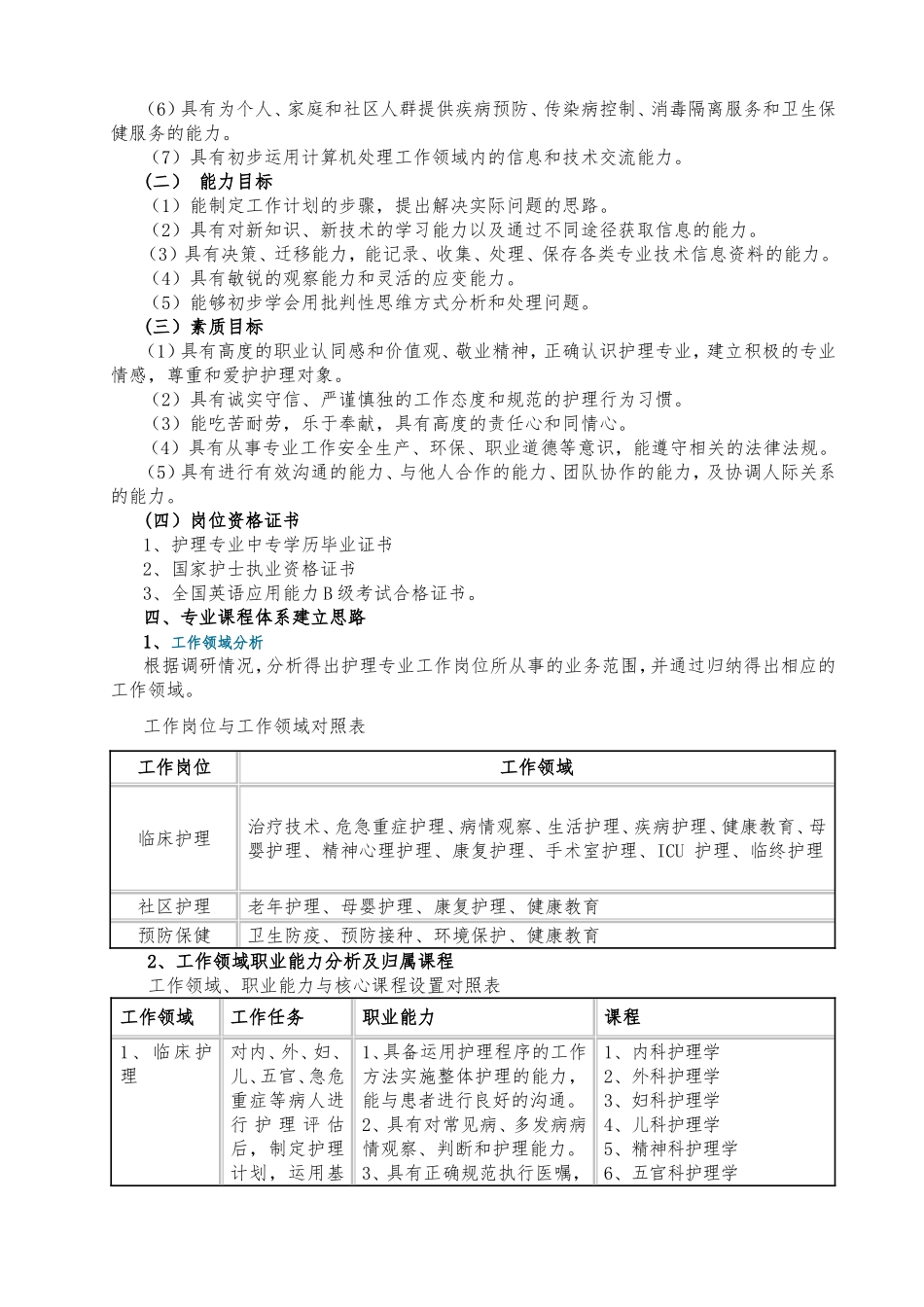 第一部分护理专业人才培养方案_第3页
