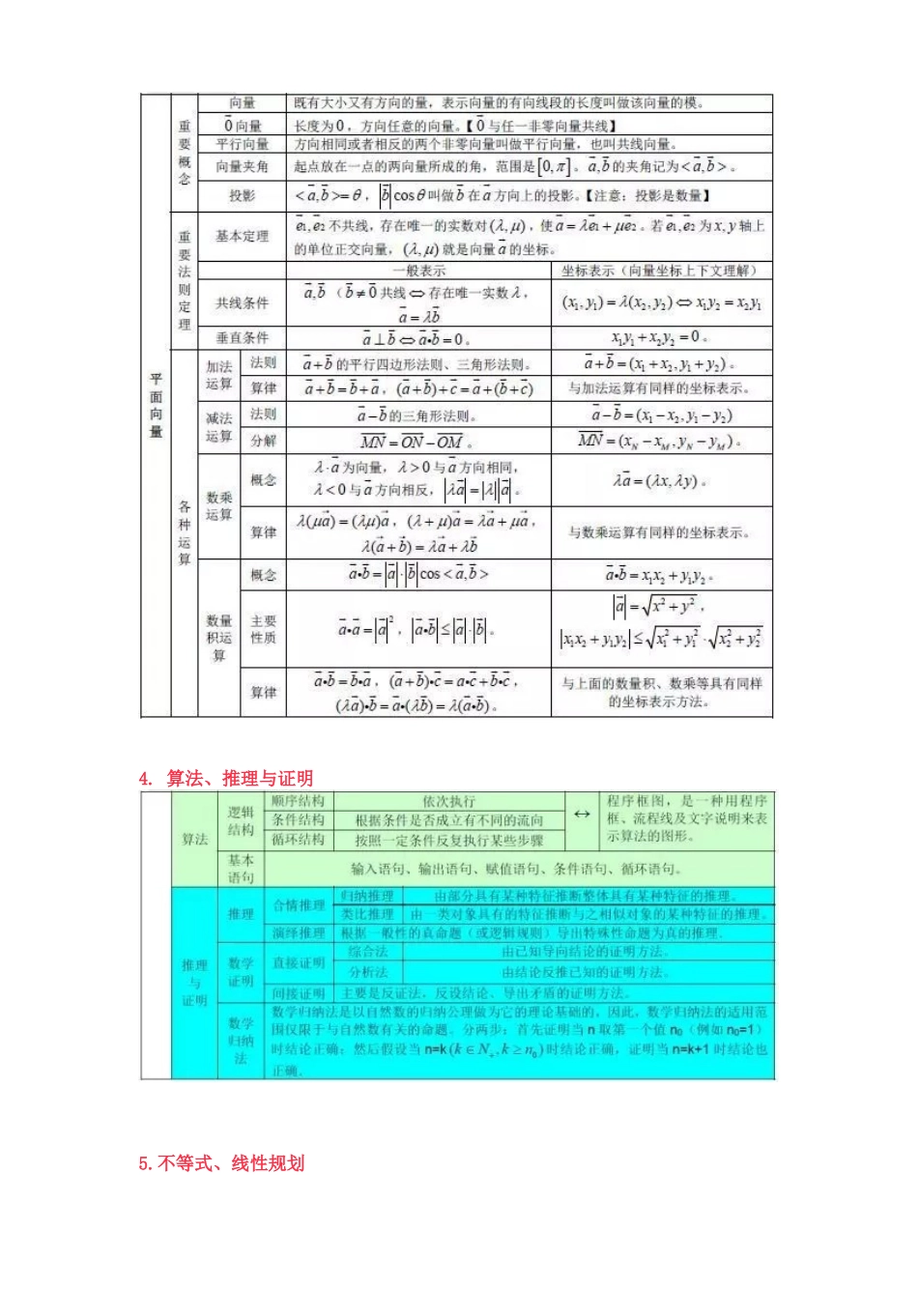 最全高中数学公式汇总_第2页