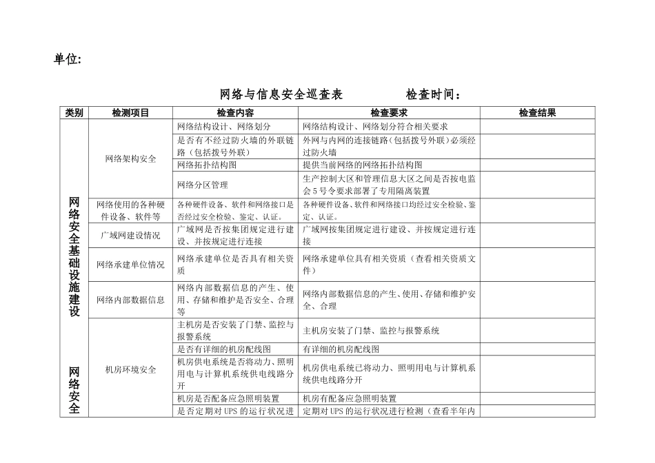 网络与信息安全巡查表_第1页