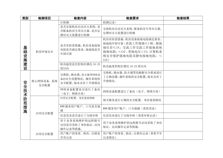 网络与信息安全巡查表_第2页
