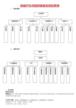 房地产公司组织架构及岗位职责