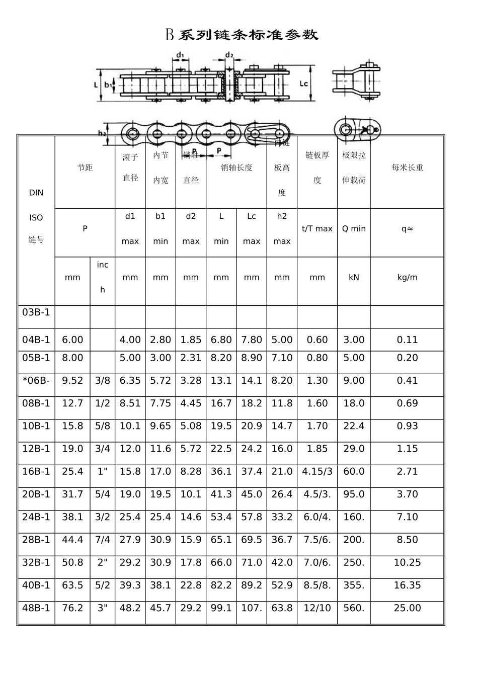 A系列链条标准参数_第2页