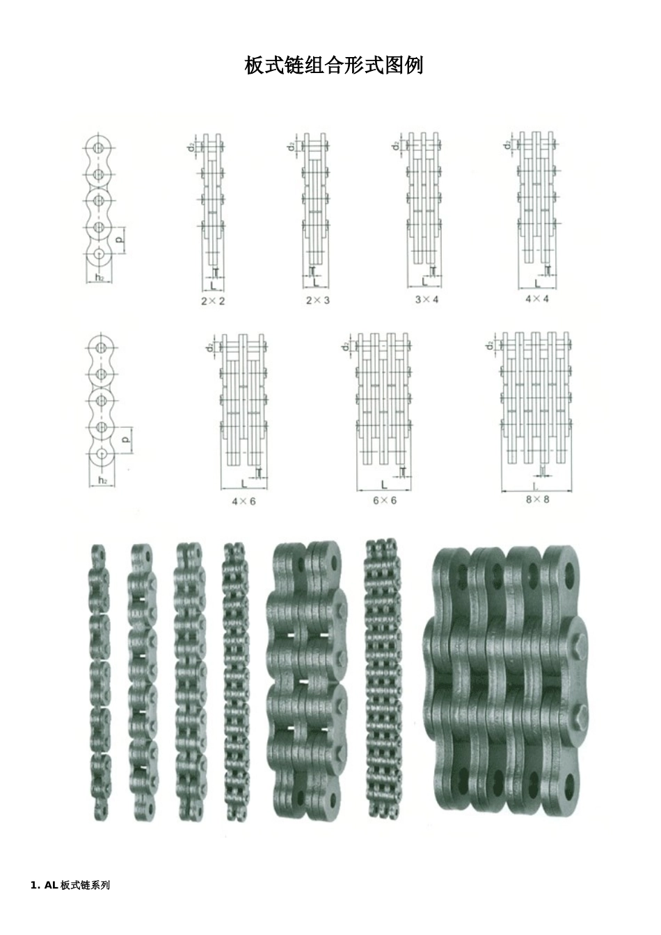 A系列链条标准参数_第3页