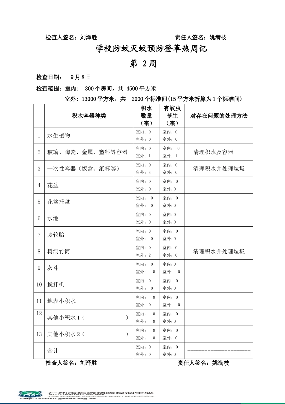 防蚊灭蚊预防登革热周记_第2页