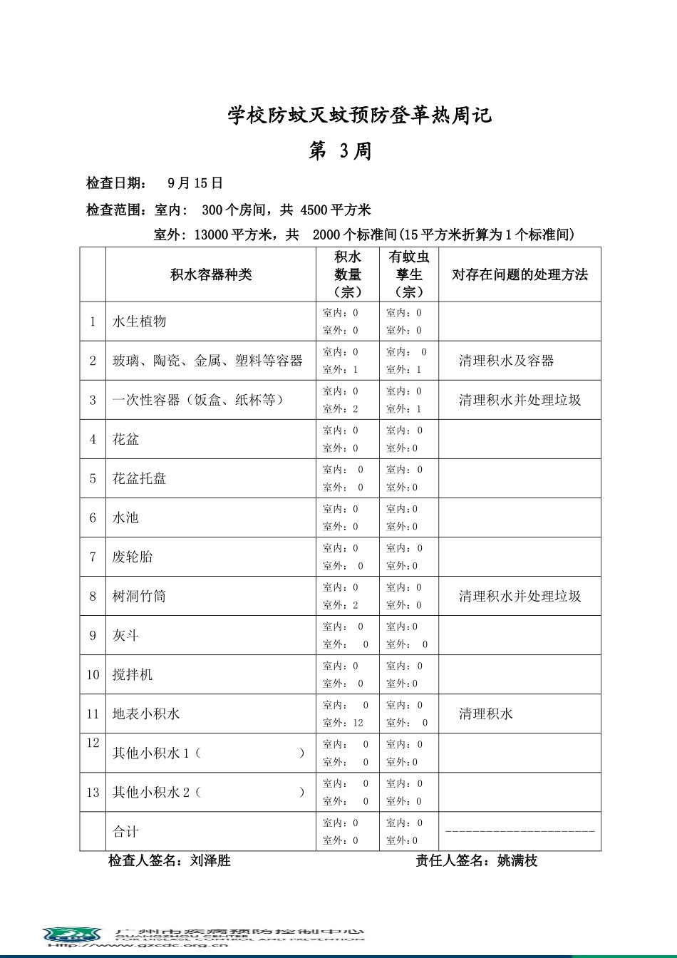 防蚊灭蚊预防登革热周记_第3页