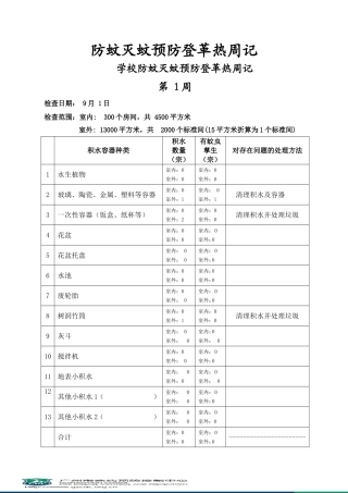 防蚊灭蚊预防登革热周记