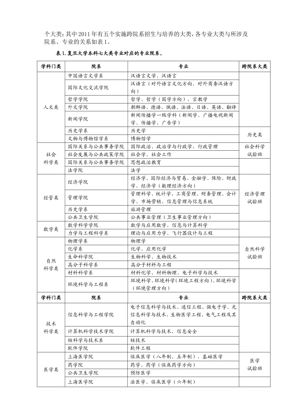 复旦大学本科教学培养方案、_第2页