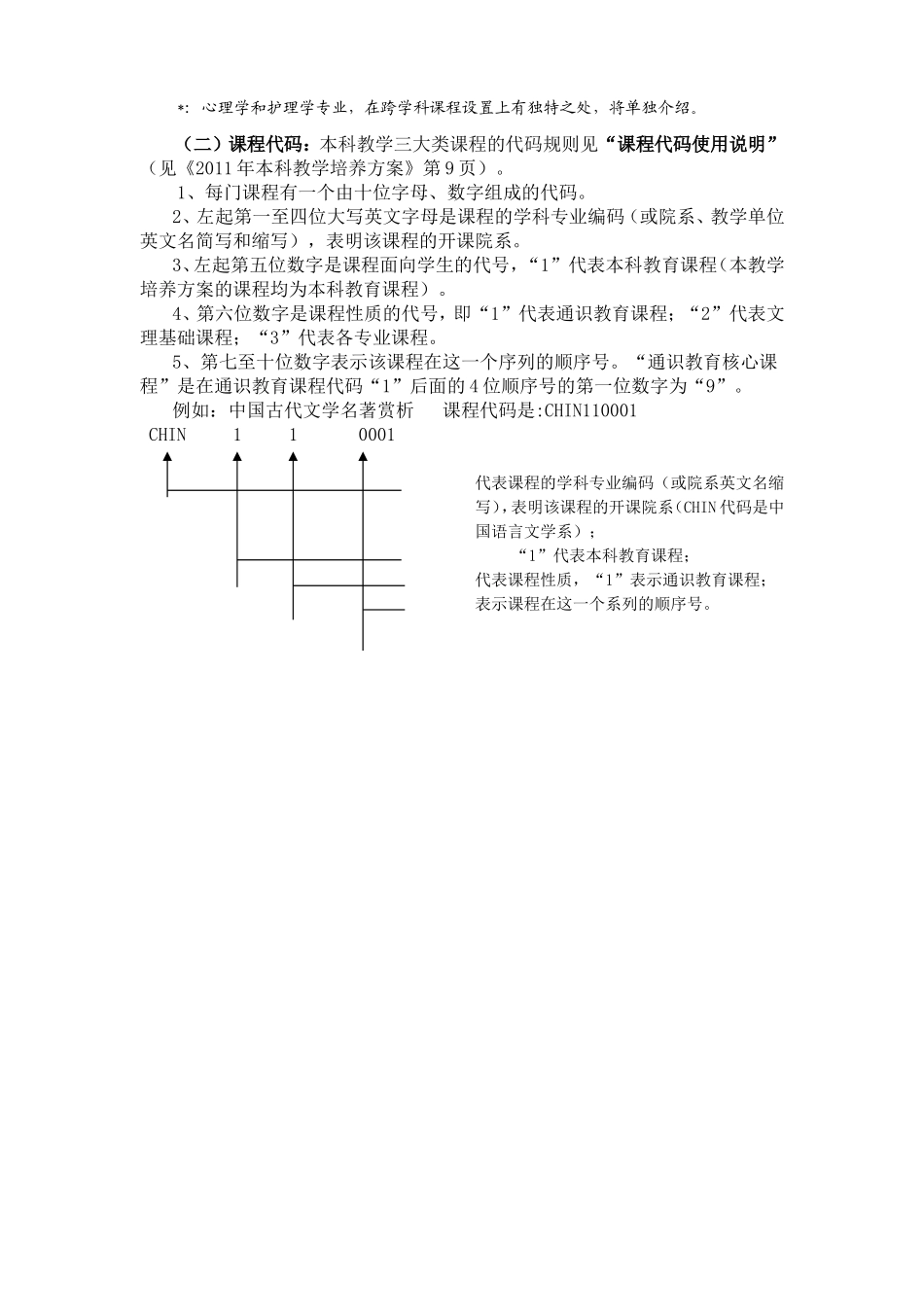 复旦大学本科教学培养方案、_第3页