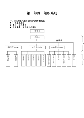 房地产开发有限公司组织机构图