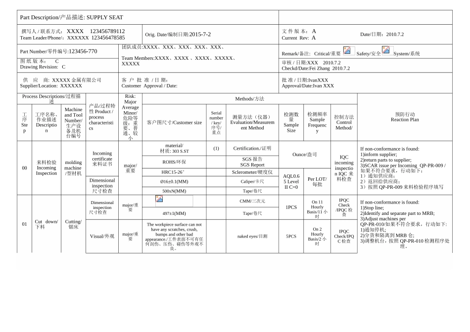 Part Description产品描述 SUPPLY SEAT_第1页