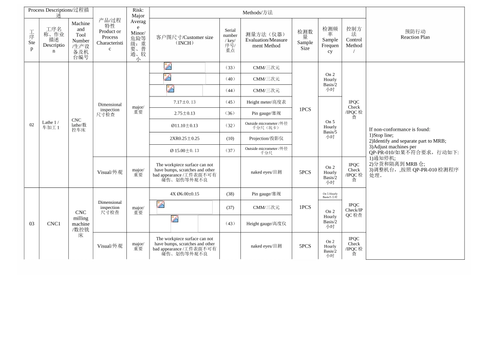 Part Description产品描述 SUPPLY SEAT_第2页