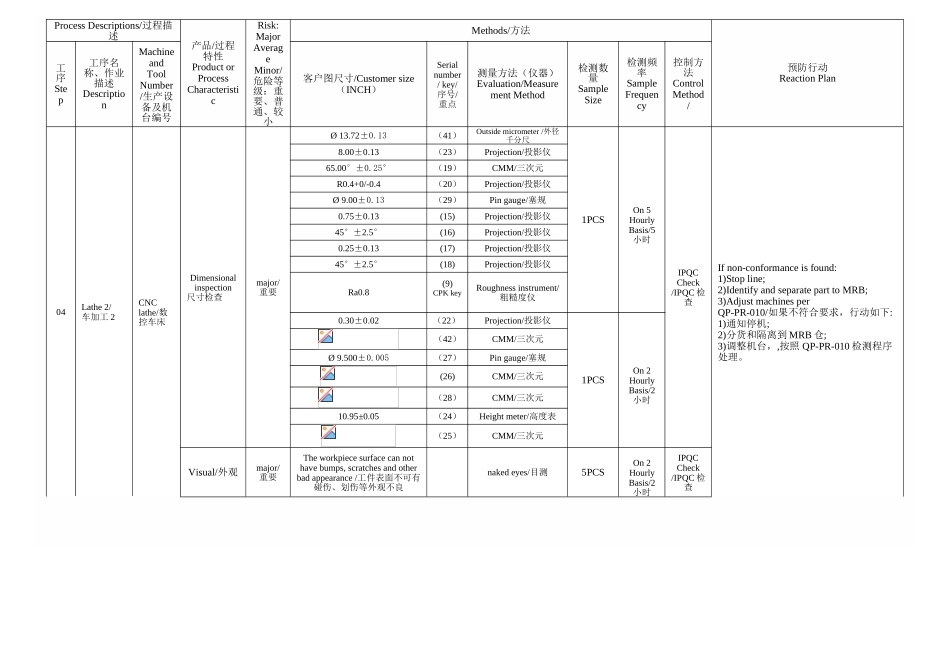 Part Description产品描述 SUPPLY SEAT_第3页