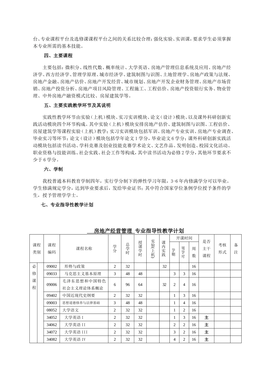 房地产经营管理专业人才培养方案_第2页