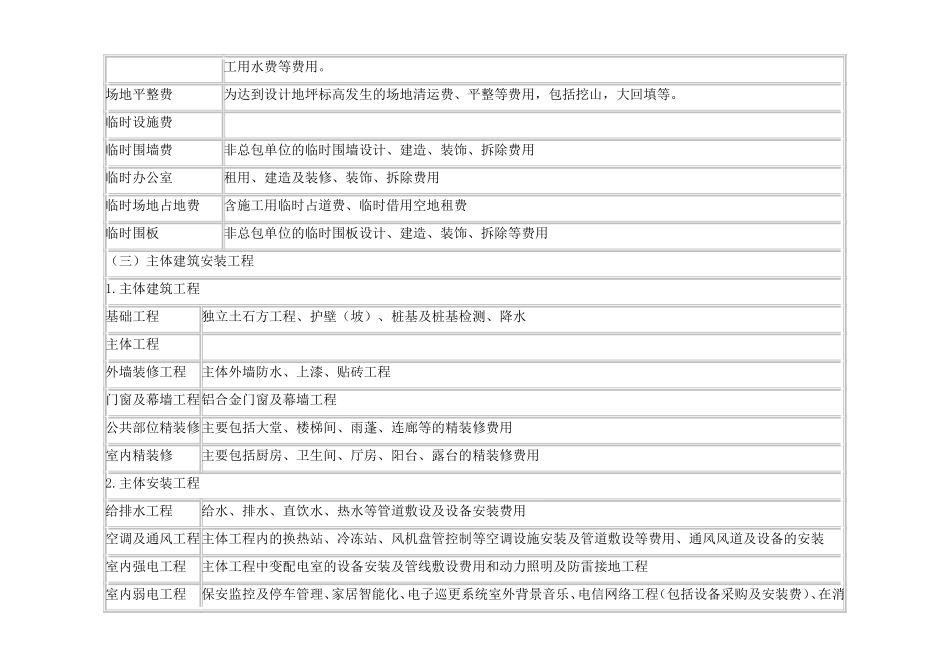 房地产开发企业成本核算会计实务_第3页