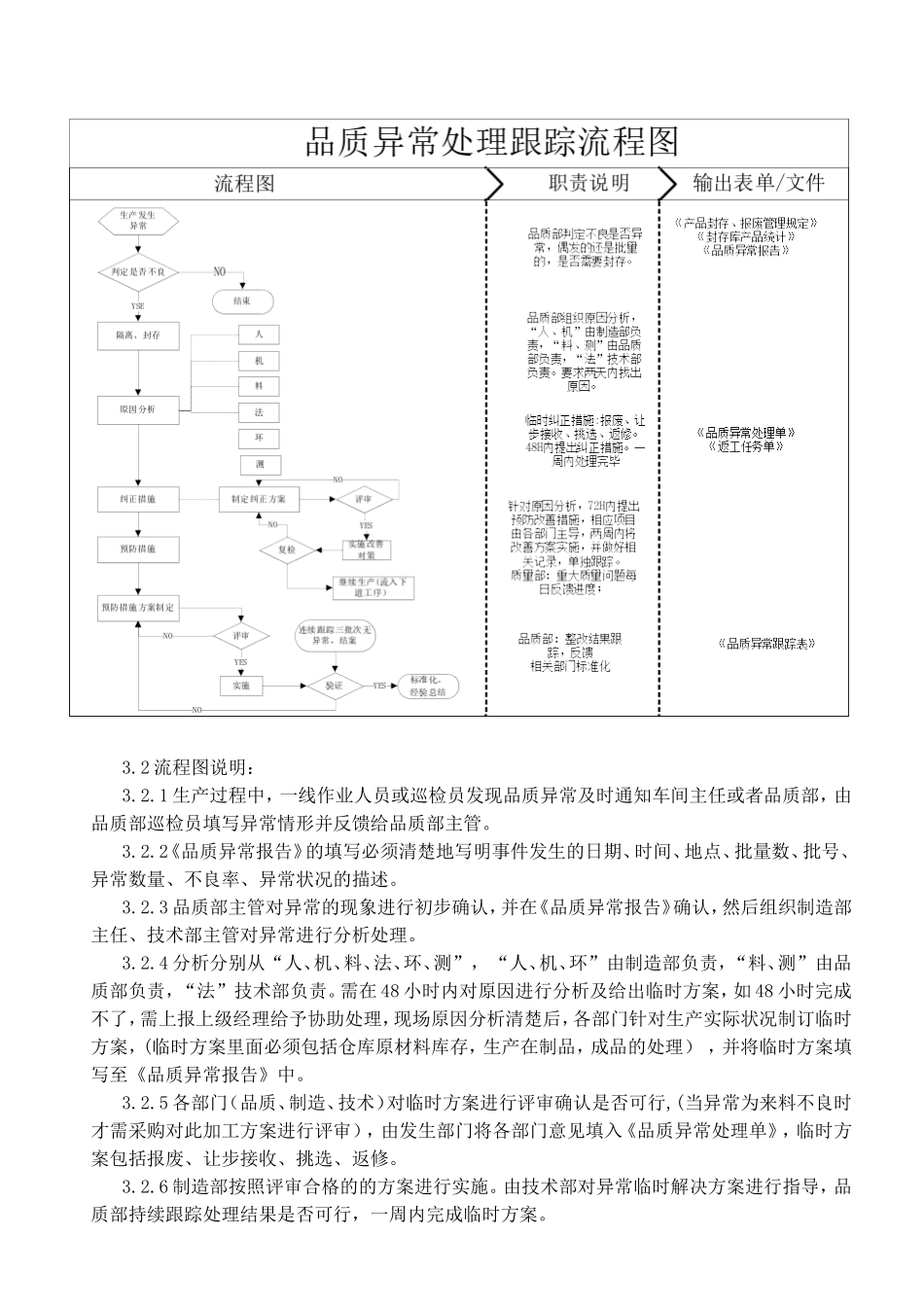 XXXXXX有限公司管理规范_第3页