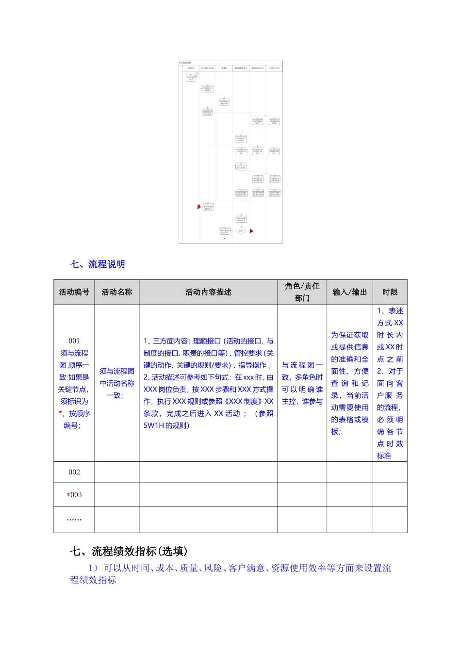 XXXX股份有限公司流程说明书_第3页