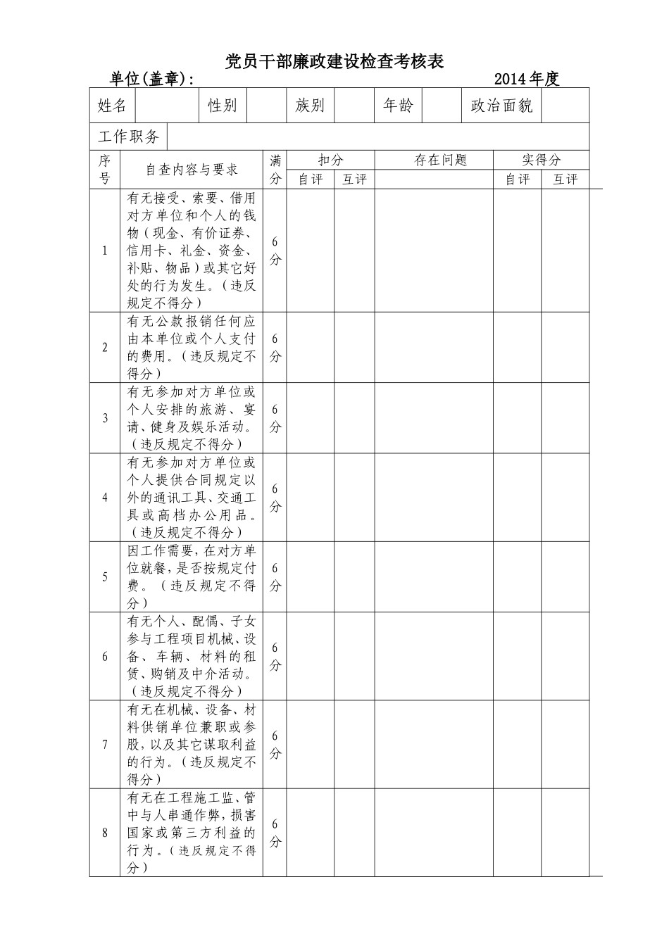 党员干部廉政建设检查考核表_第1页