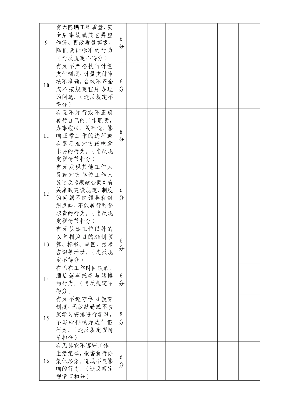 党员干部廉政建设检查考核表_第2页
