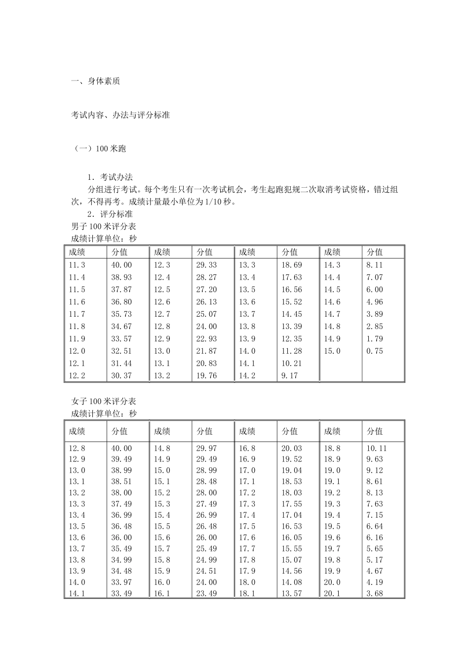 高考体育评分标准_第2页