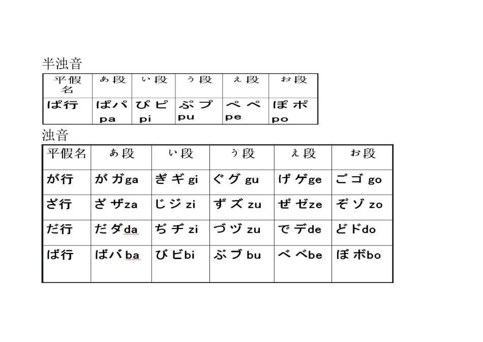 半浊音日语发音_第2页
