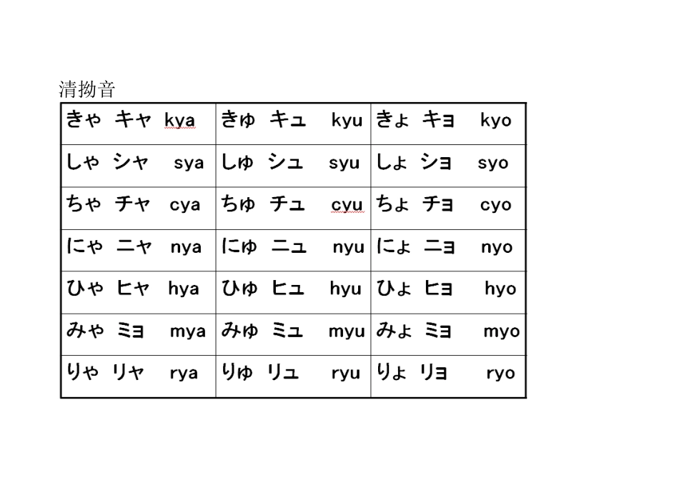 半浊音日语发音_第3页