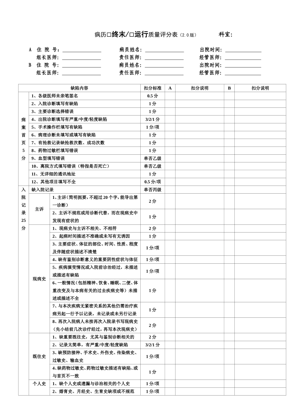 病历终末运行质量评分表_第1页